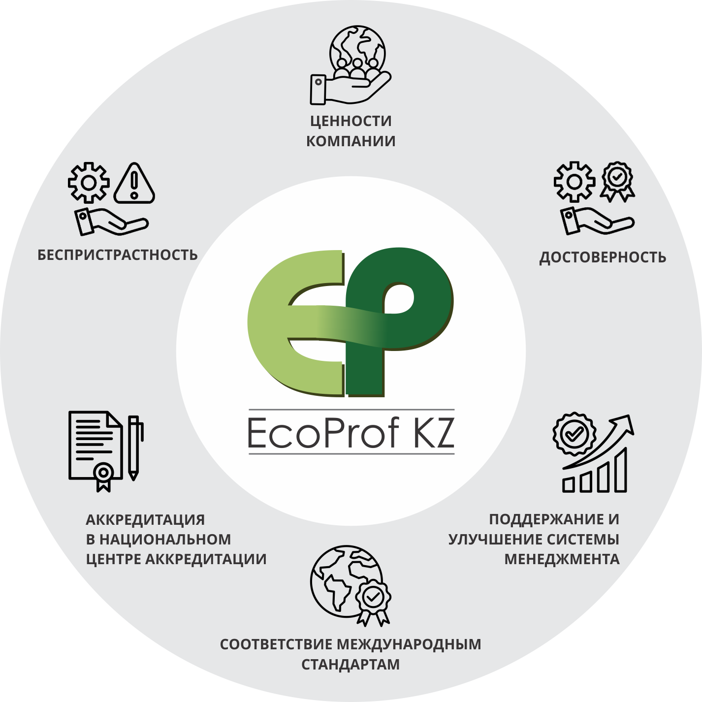 Политика в области интегрированной системы менеджмента
